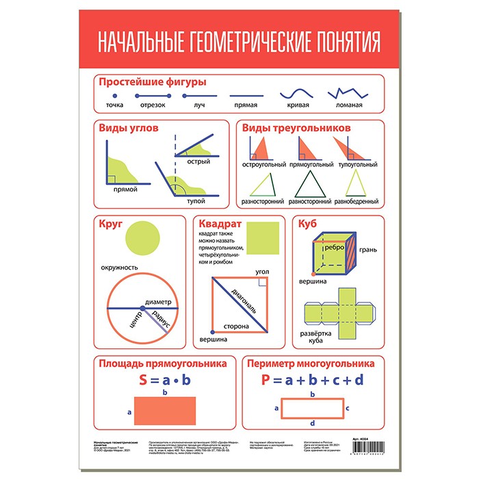 Плакат Начальные геометрические понятия 4084