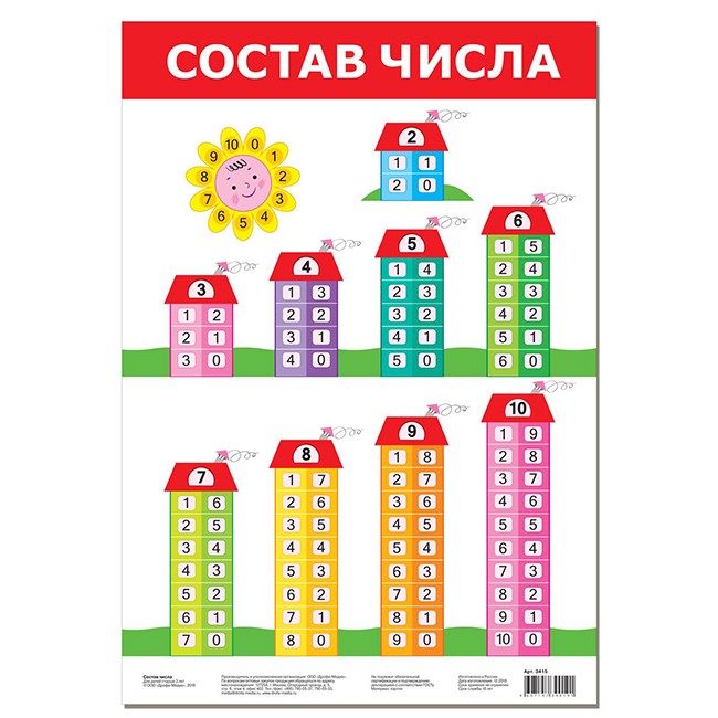 Плакат Состав числа 3415